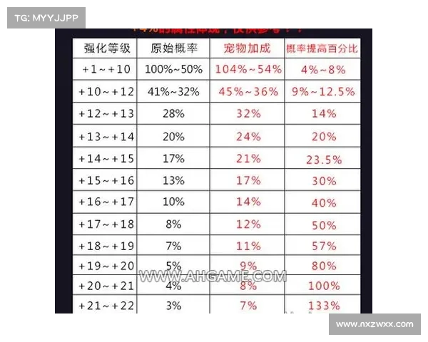 从概率分析到实战技巧 完整解析地下城与勇士强化系统 从概率分析到实战技巧 完整解析地下城与勇士强化系统