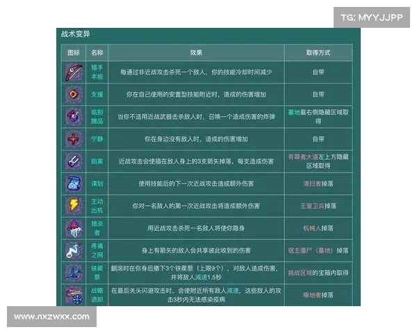 破解魔狮迪露的三大弱点必备攻略帮助你轻松应对战斗挑战 破解魔狮迪露的三大弱点必备攻略帮助你轻松应对战斗挑战